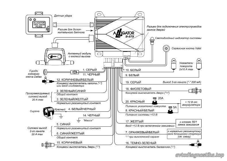 Схема подключения сигнализации аллигатор s825rs с автозапуском